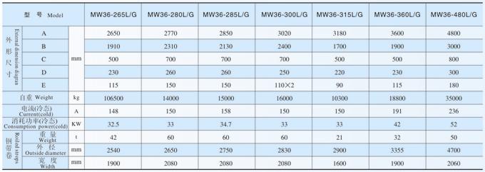 吊運鋼帶卷用電磁鐵MW36系列產品參數(shù)表